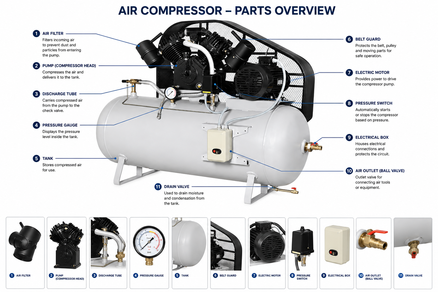 Reciprocating Air Compressor — view 1