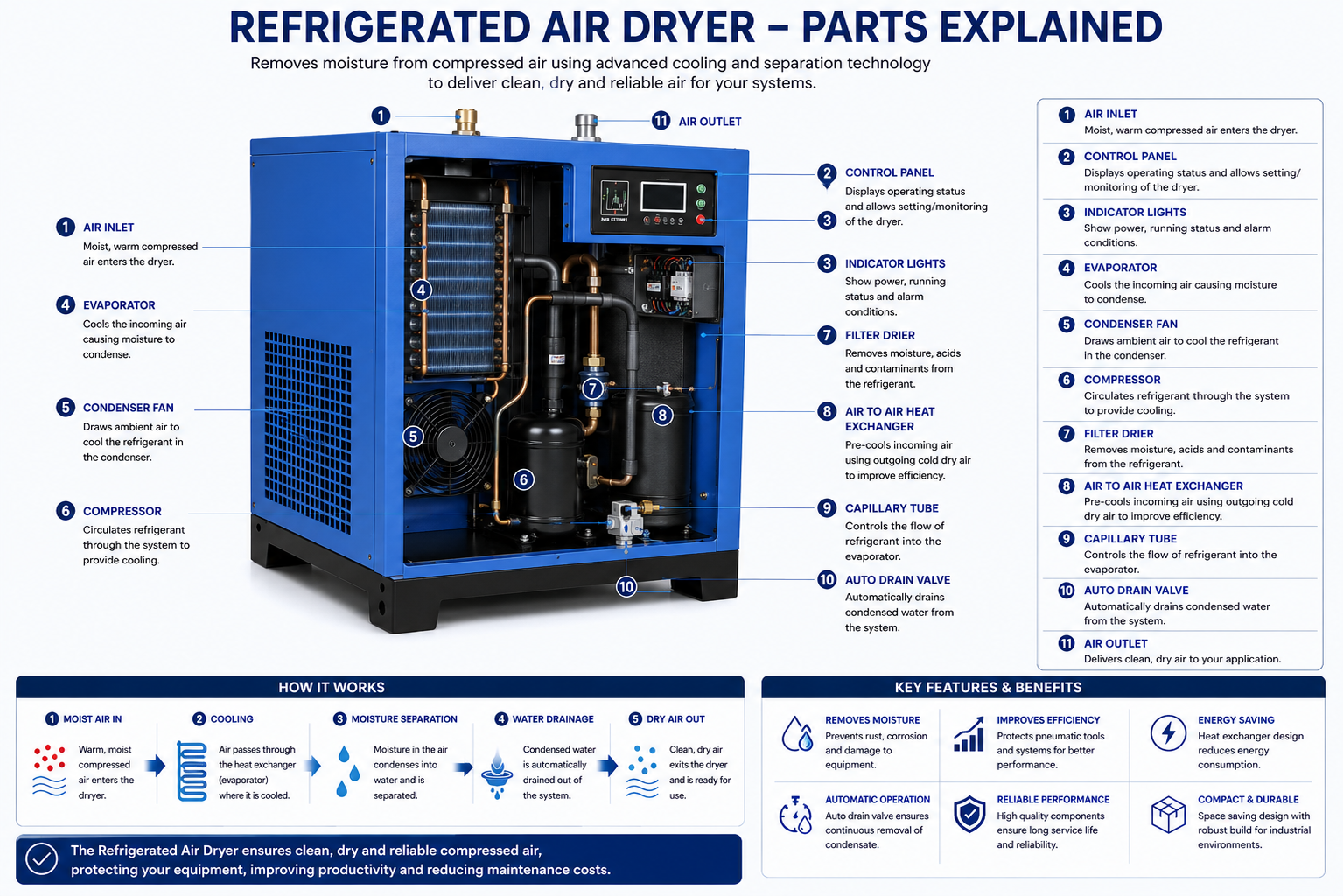 Refrigerated Air Dryer — view 1