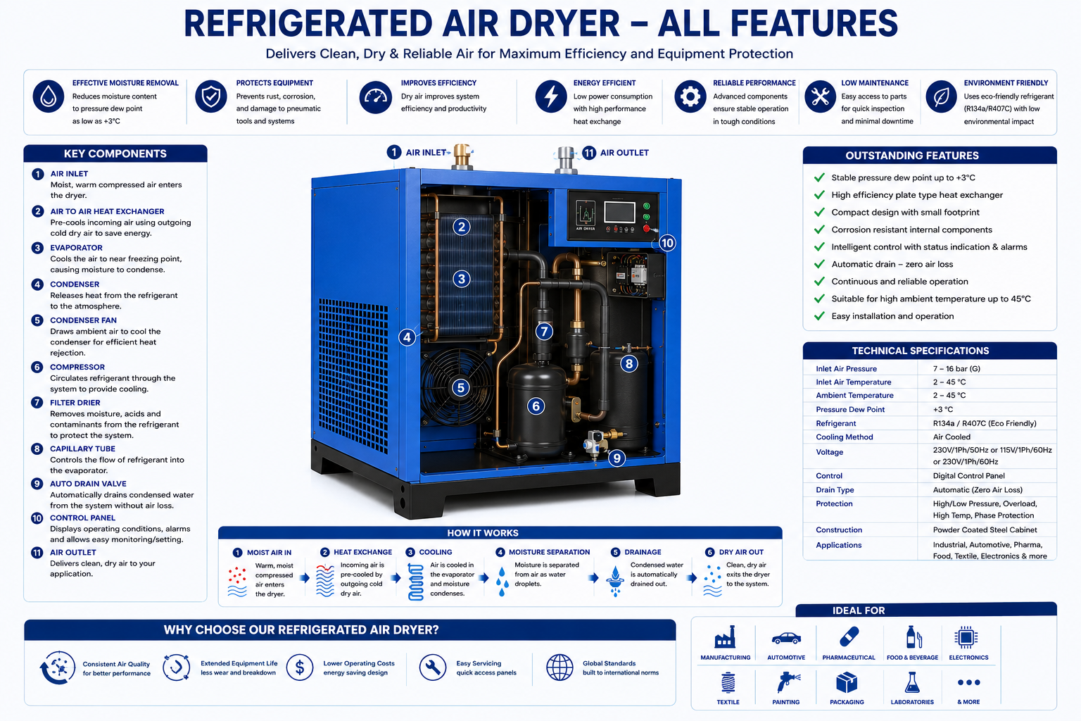 Refrigerated Air Dryer — view 2