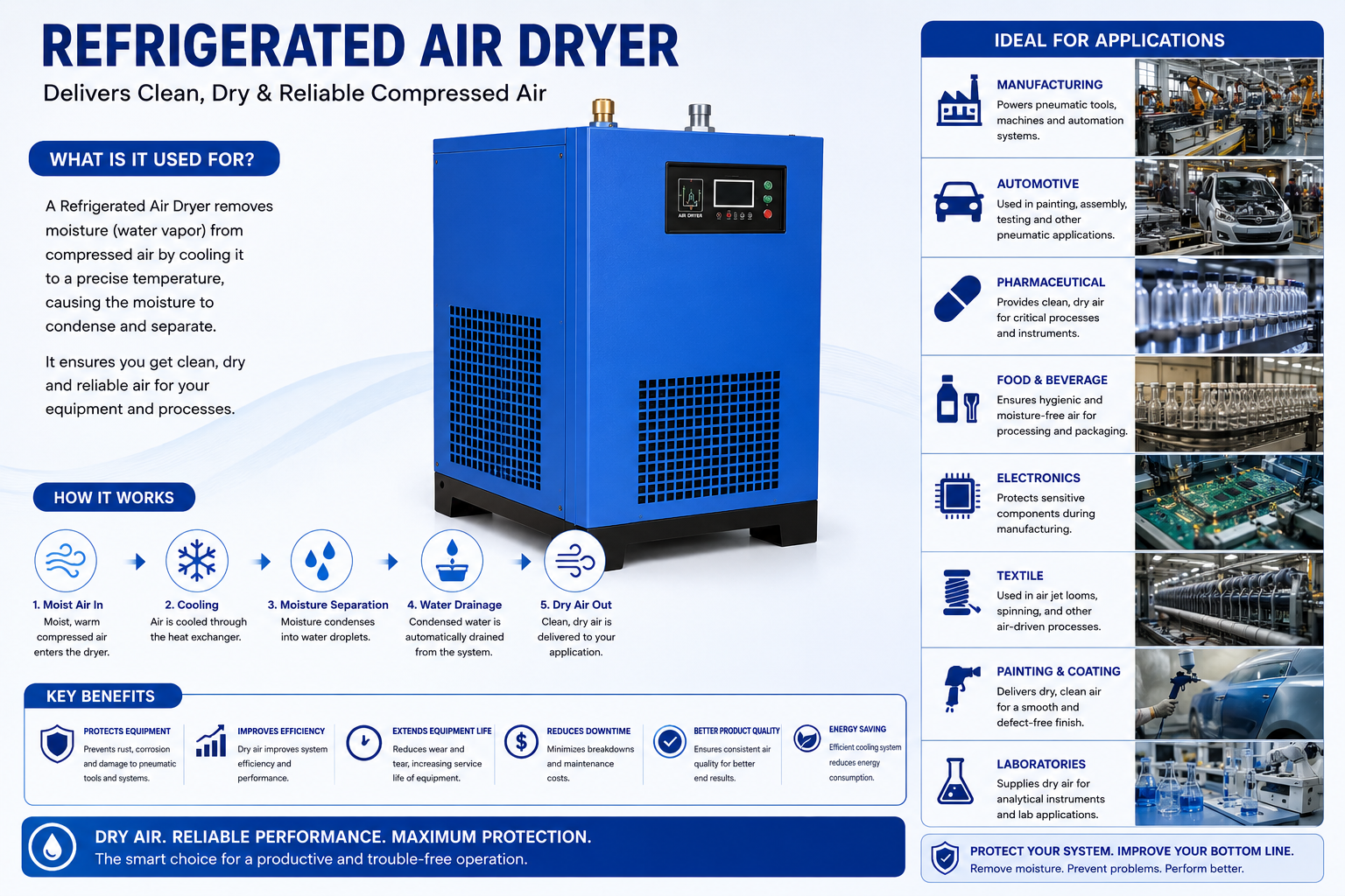 Refrigerated Air Dryer — view 3