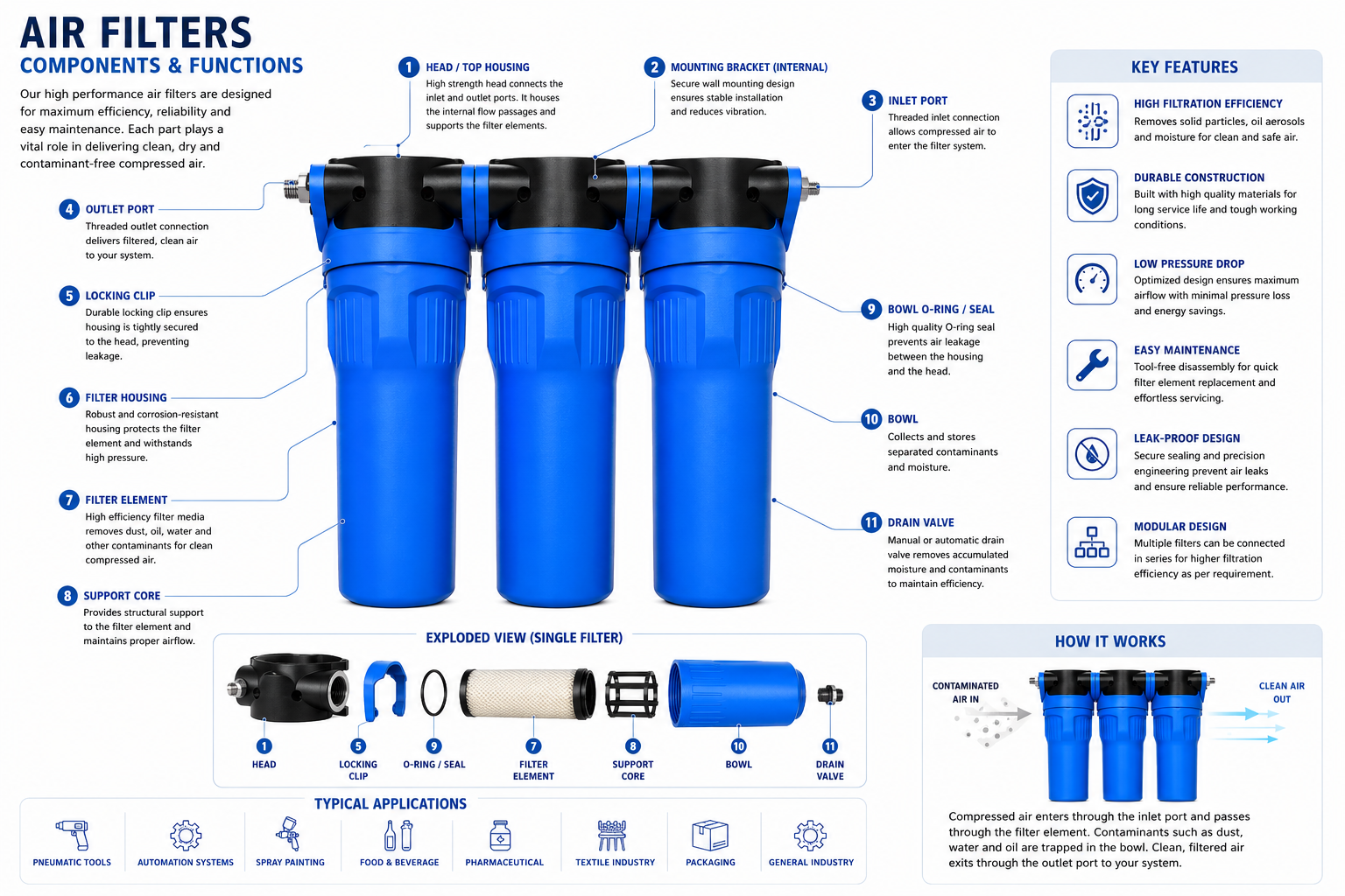 Compressed Air Line Filters — view 1