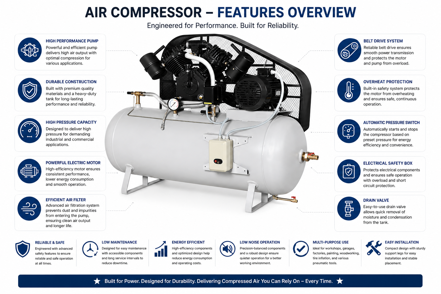 Reciprocating Air Compressor — view 2