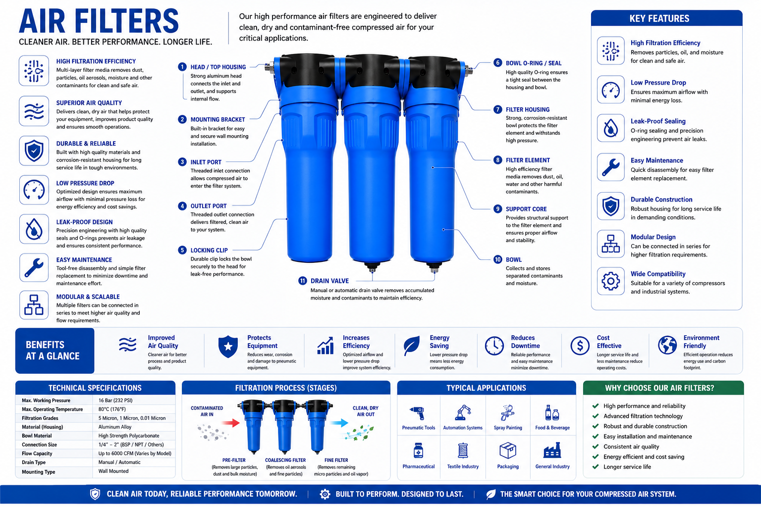 Compressed Air Line Filters — view 2