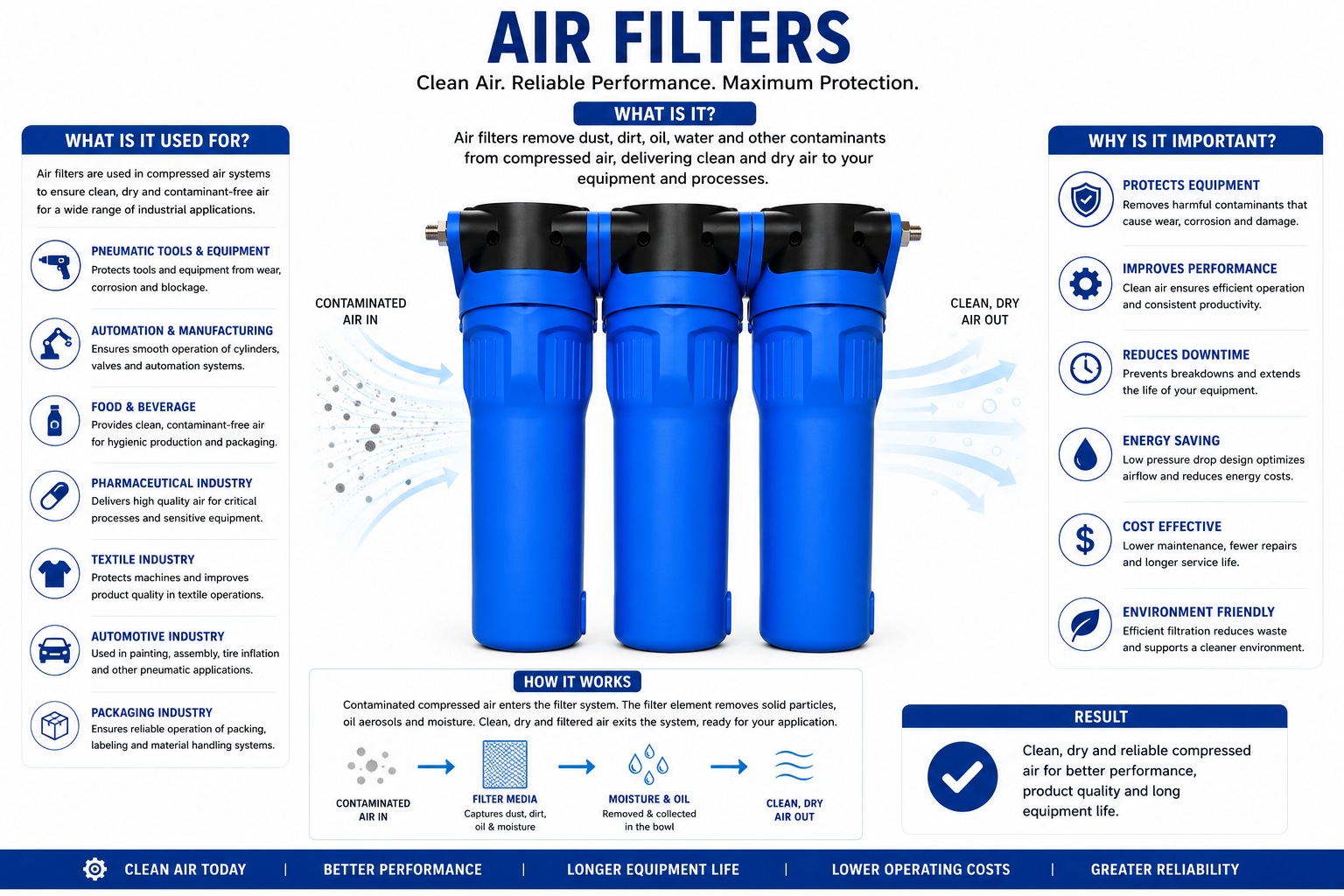 Compressed Air Line Filters — view 3