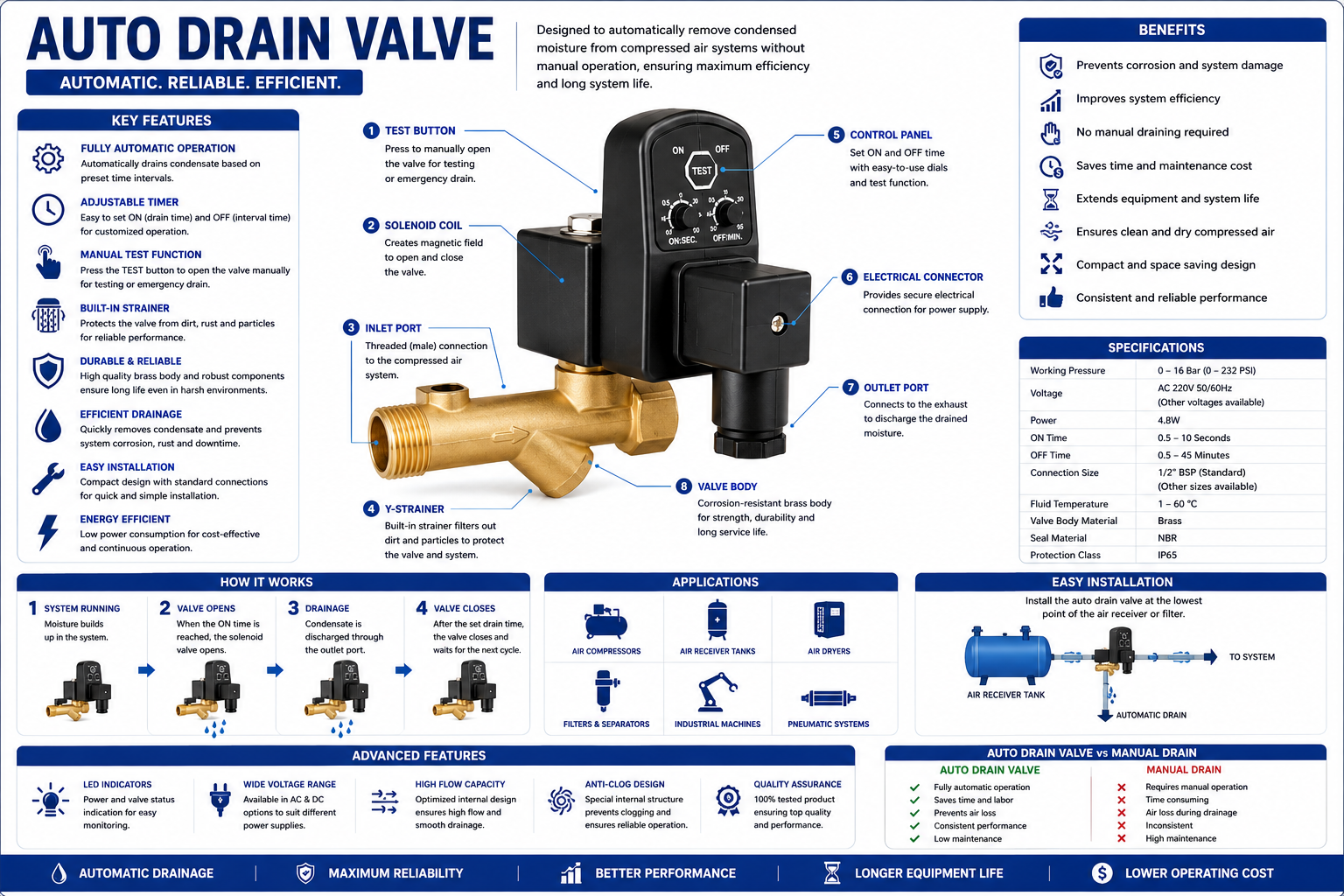 Auto Drain Valves — view 2