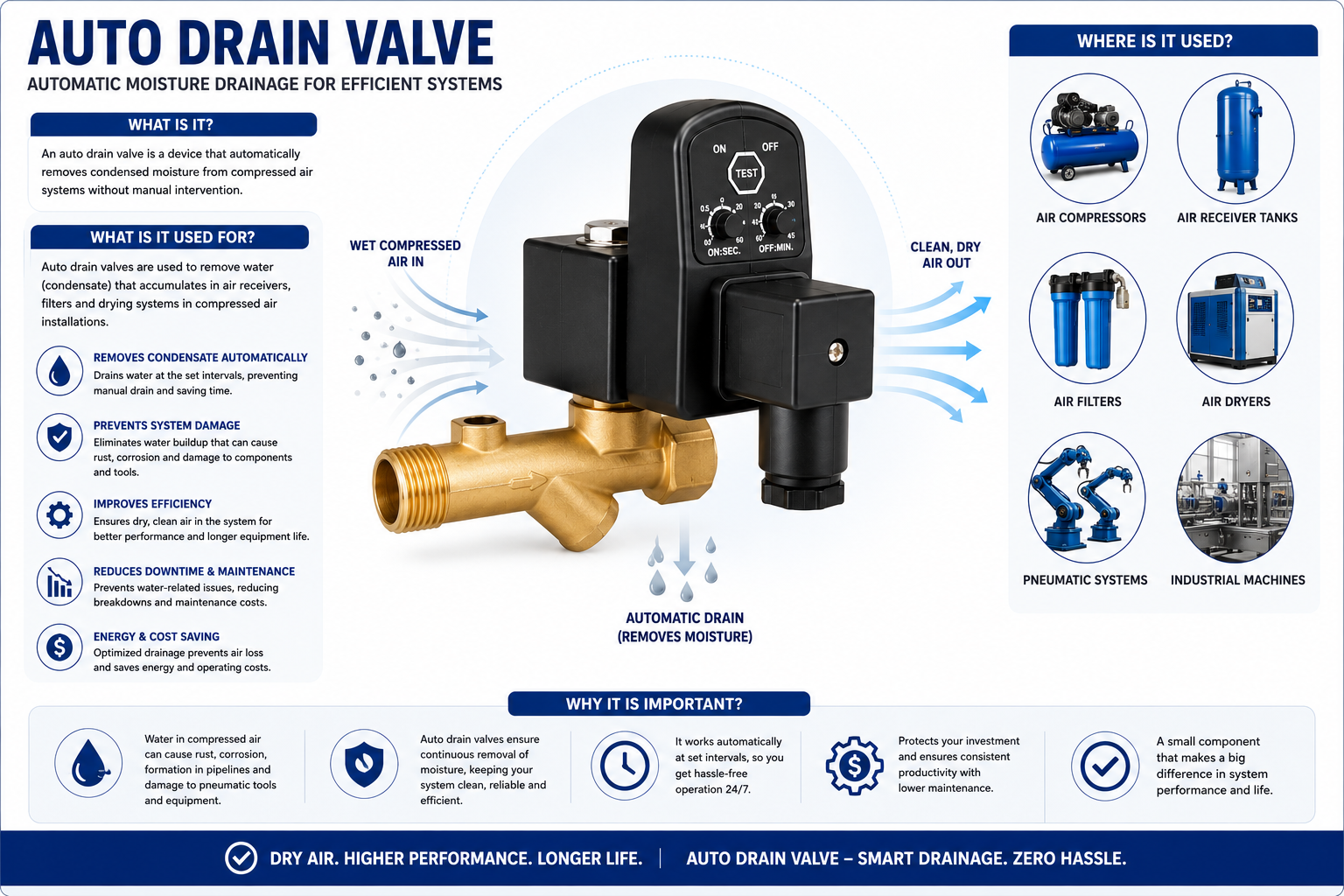 Auto Drain Valves — view 3