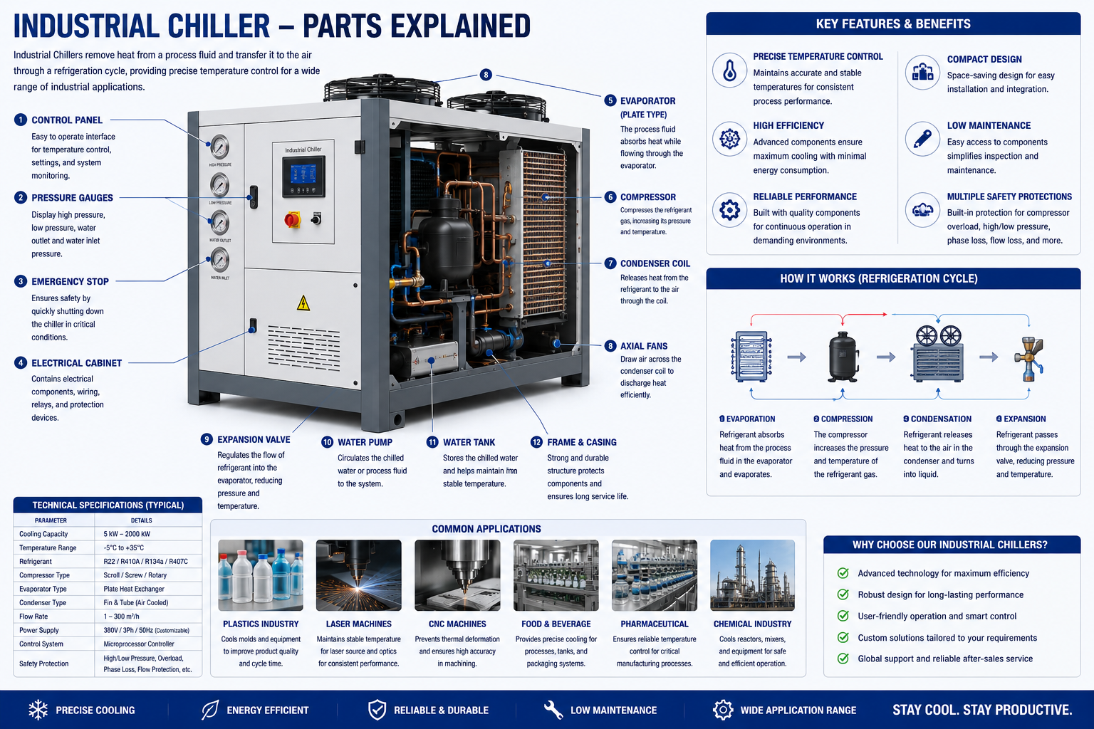 Industrial Chillers — view 1