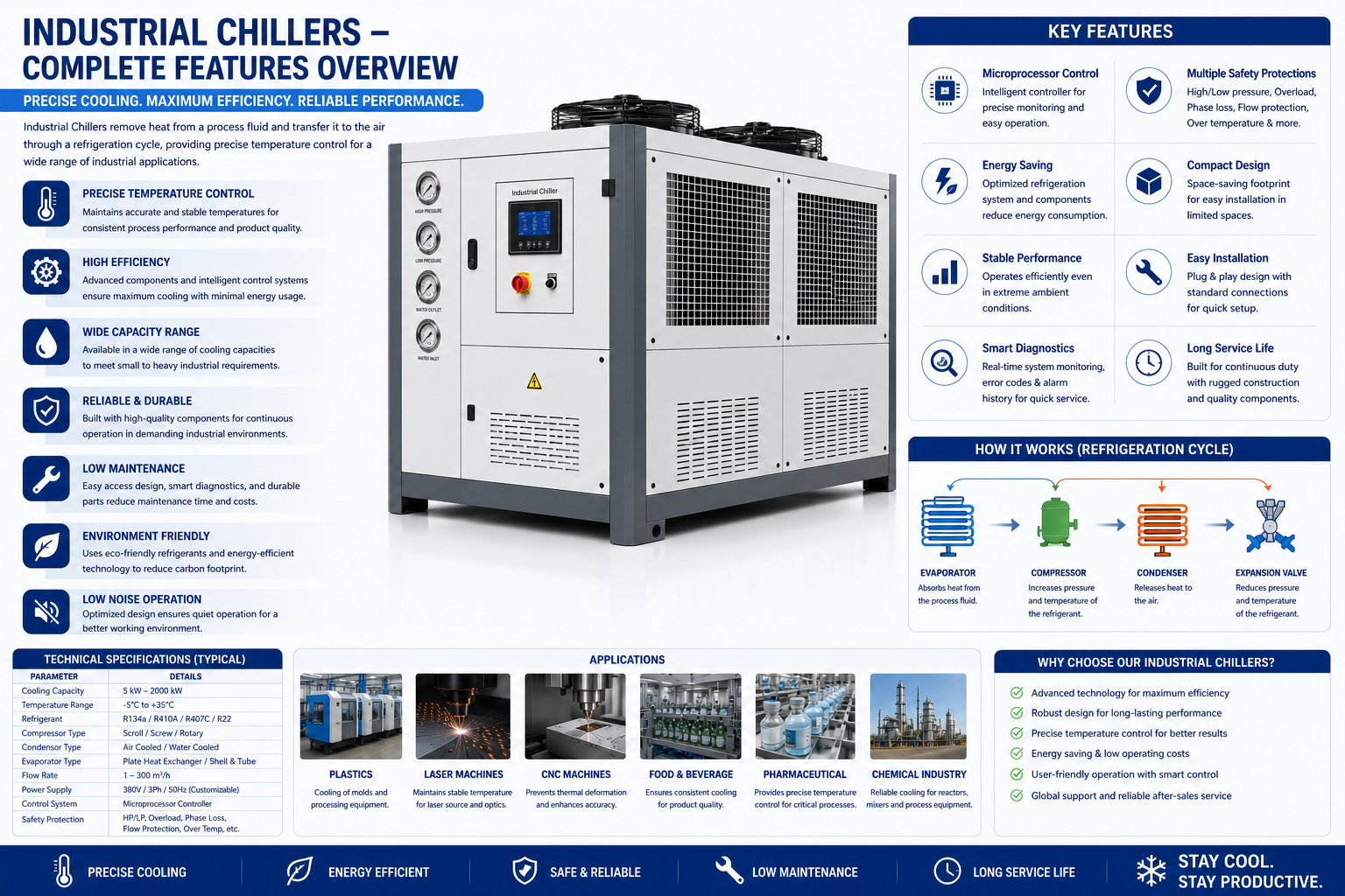 Industrial Chillers — view 2
