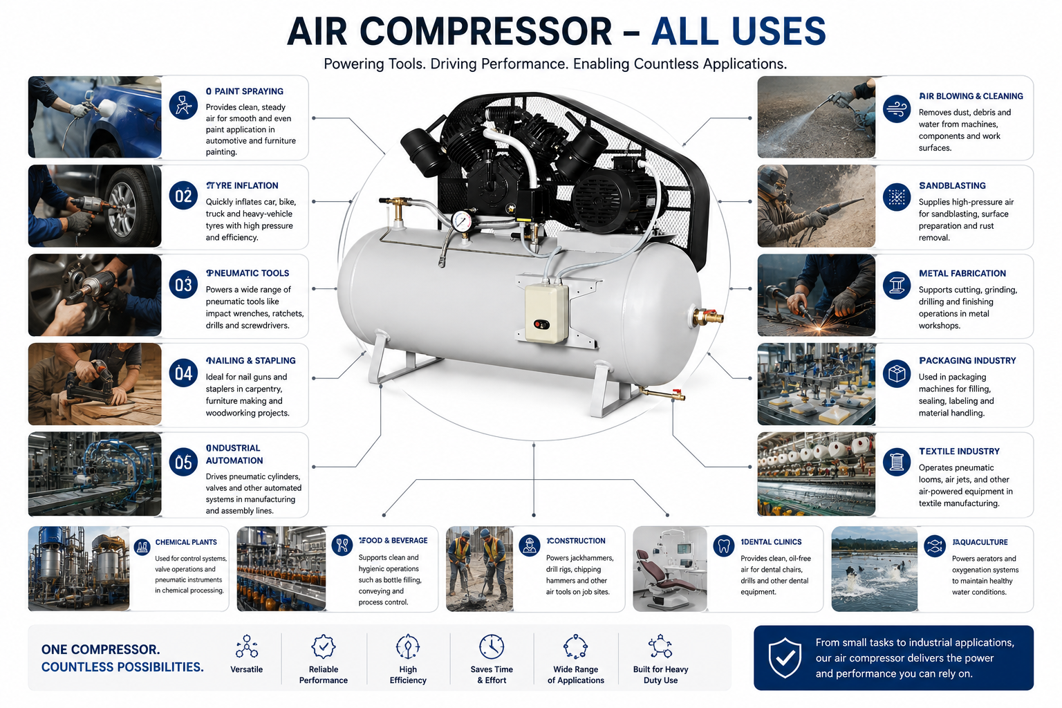 Reciprocating Air Compressor — view 3