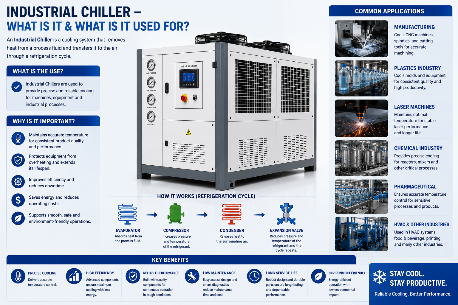 Industrial Chillers — view 3