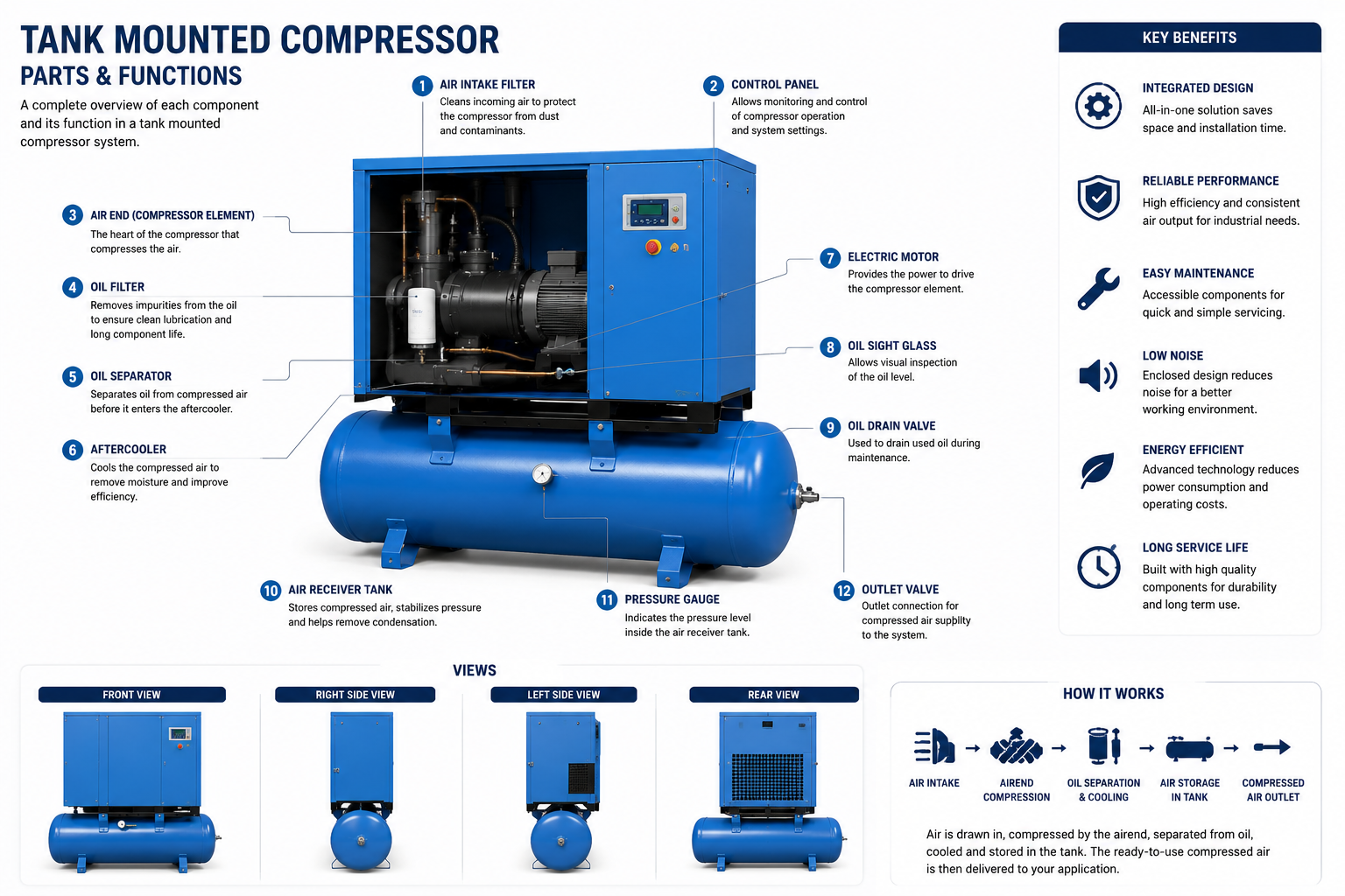 Tank Mounted Compressors — view 1