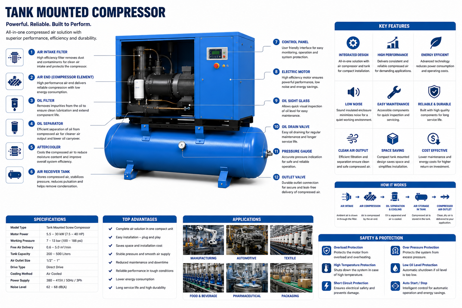 Tank Mounted Compressors — view 2