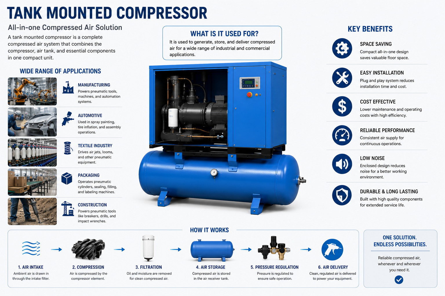 Tank Mounted Compressors — view 3
