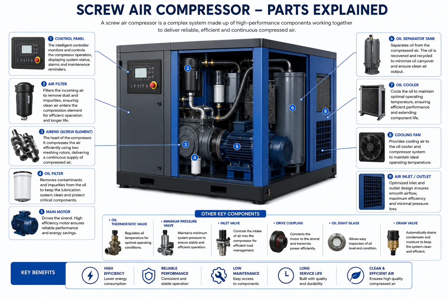 Screw Air Compressor — view 1