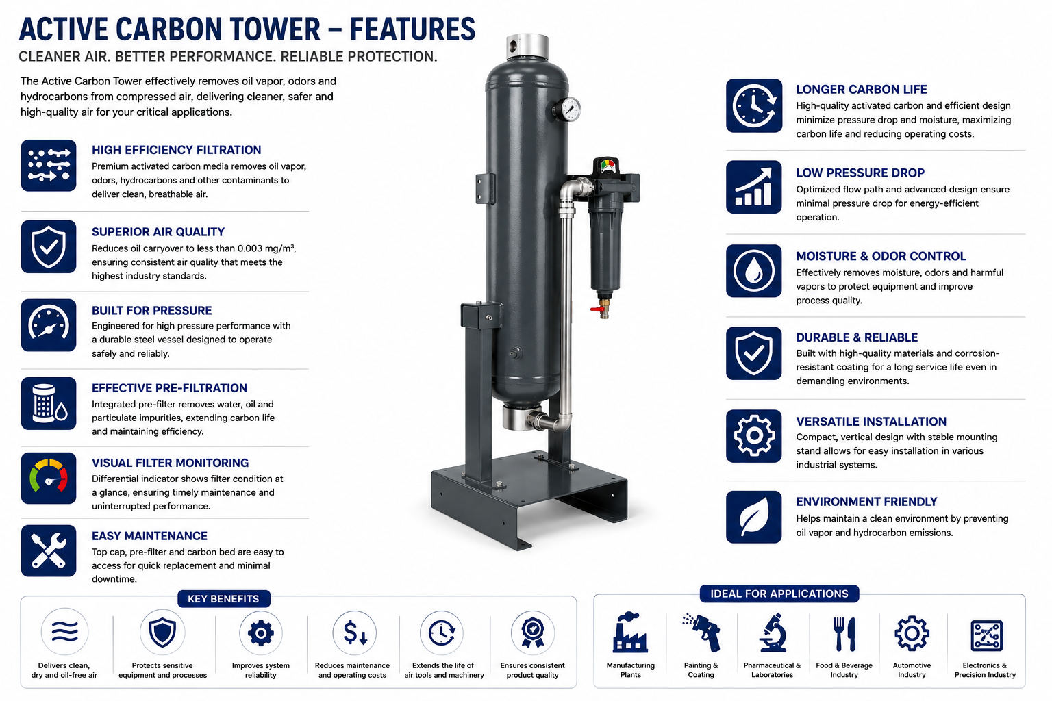 Activated Carbon Tower — view 2