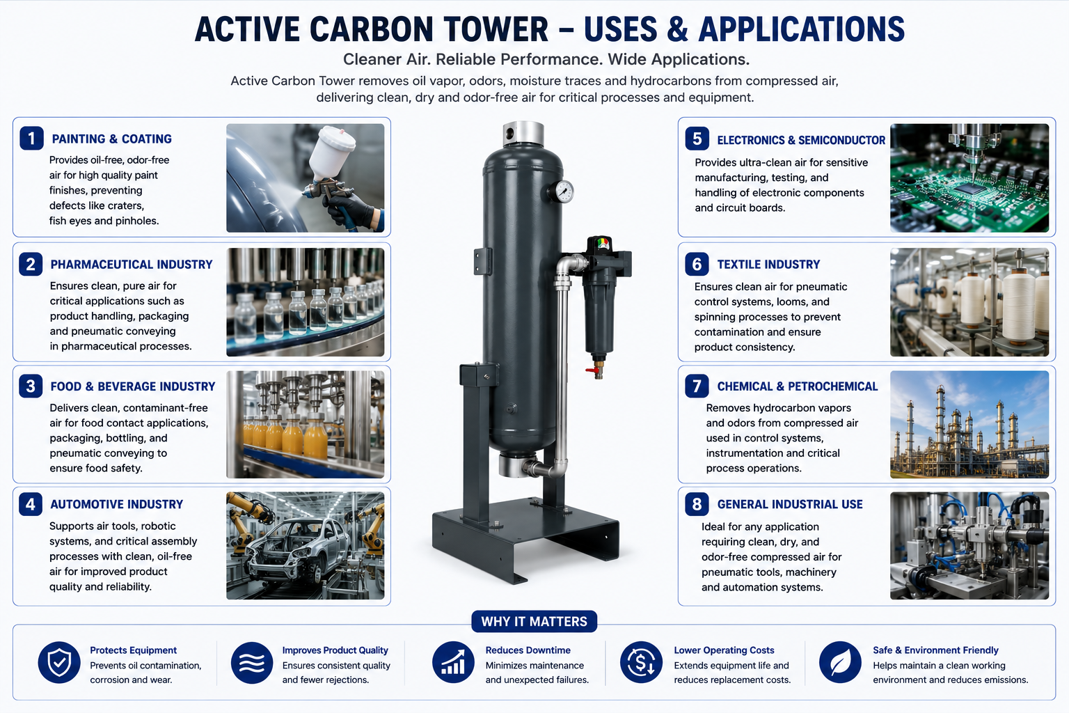 Activated Carbon Tower — view 3