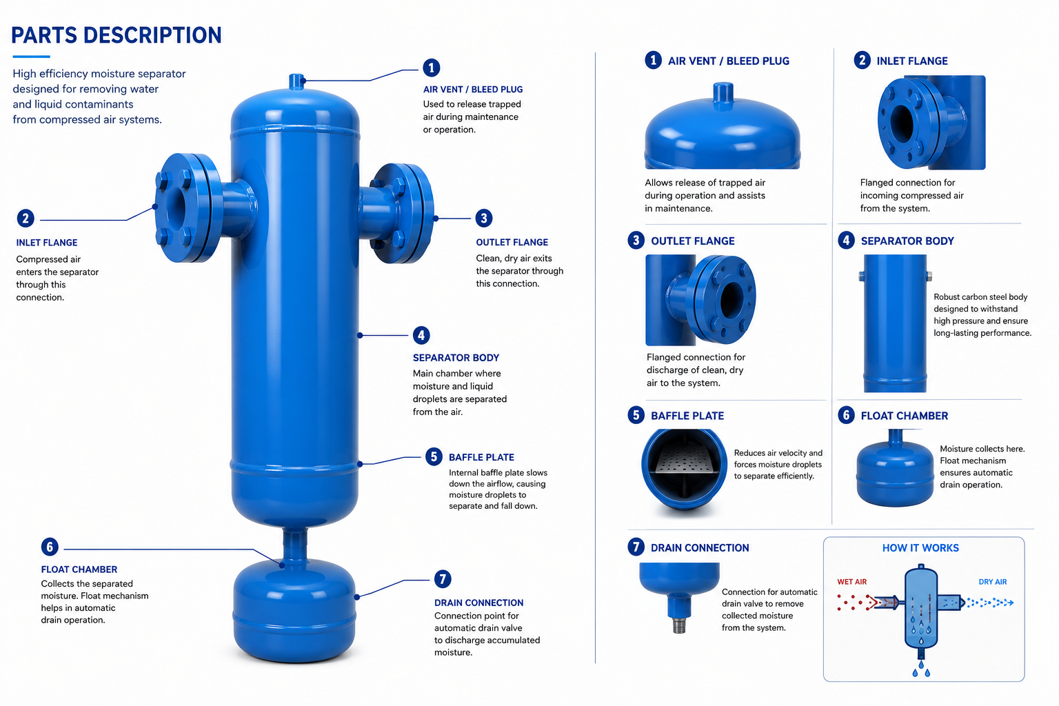 Moisture Separator — view 1