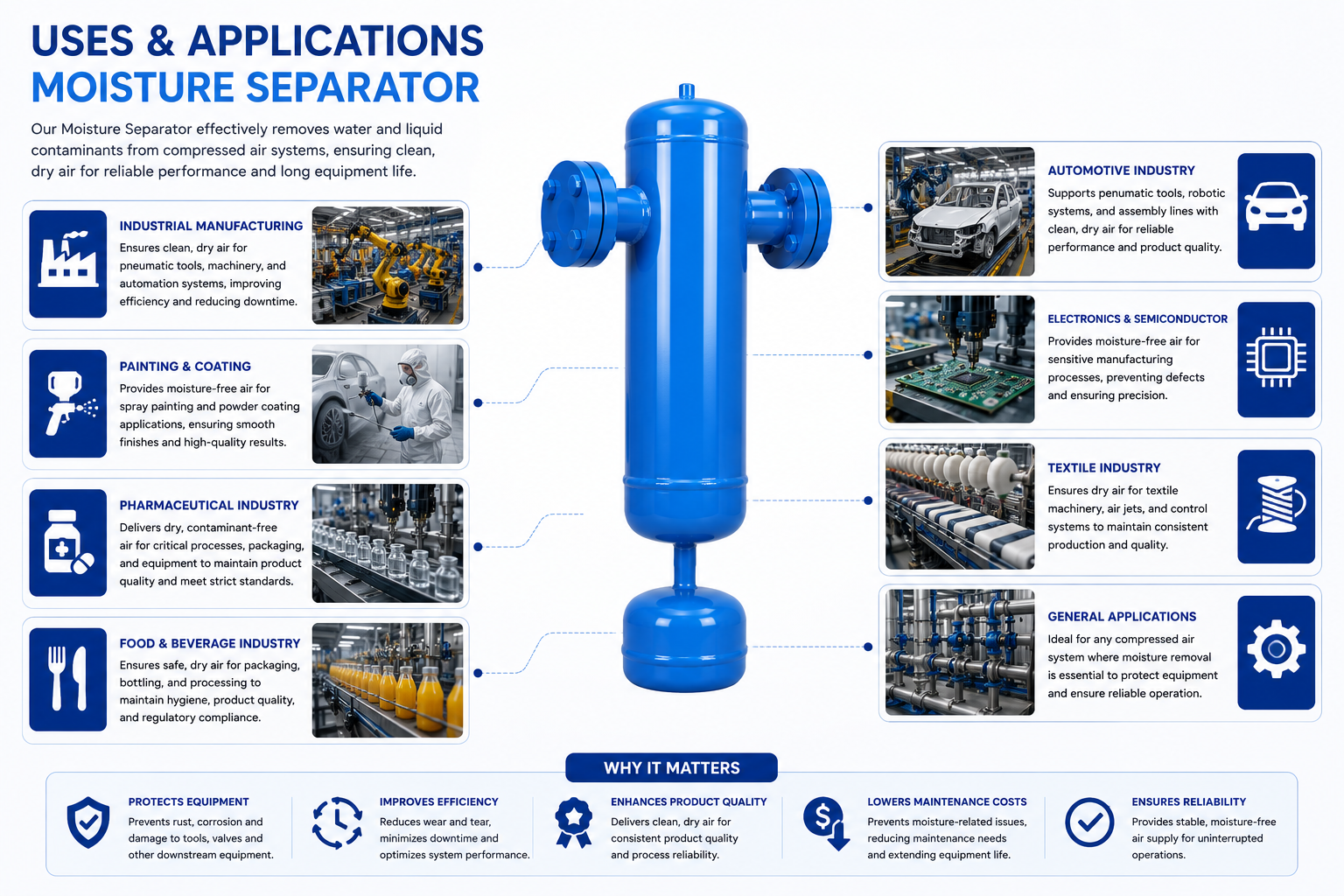 Moisture Separator — view 3