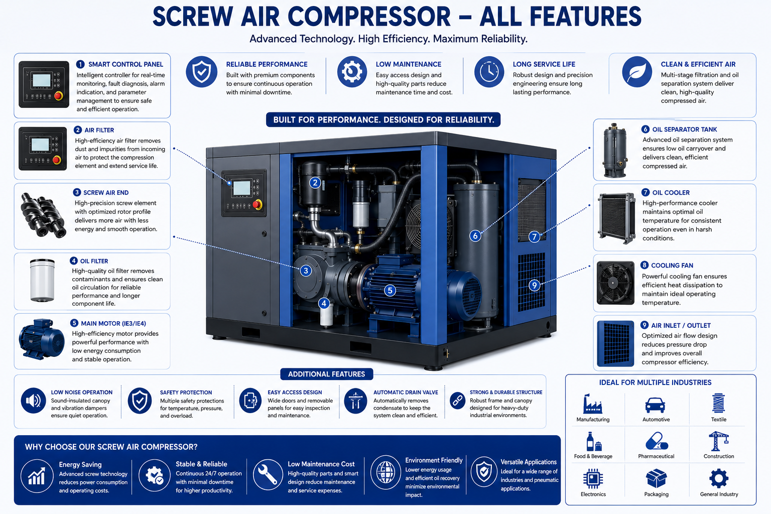 Screw Air Compressor — view 2