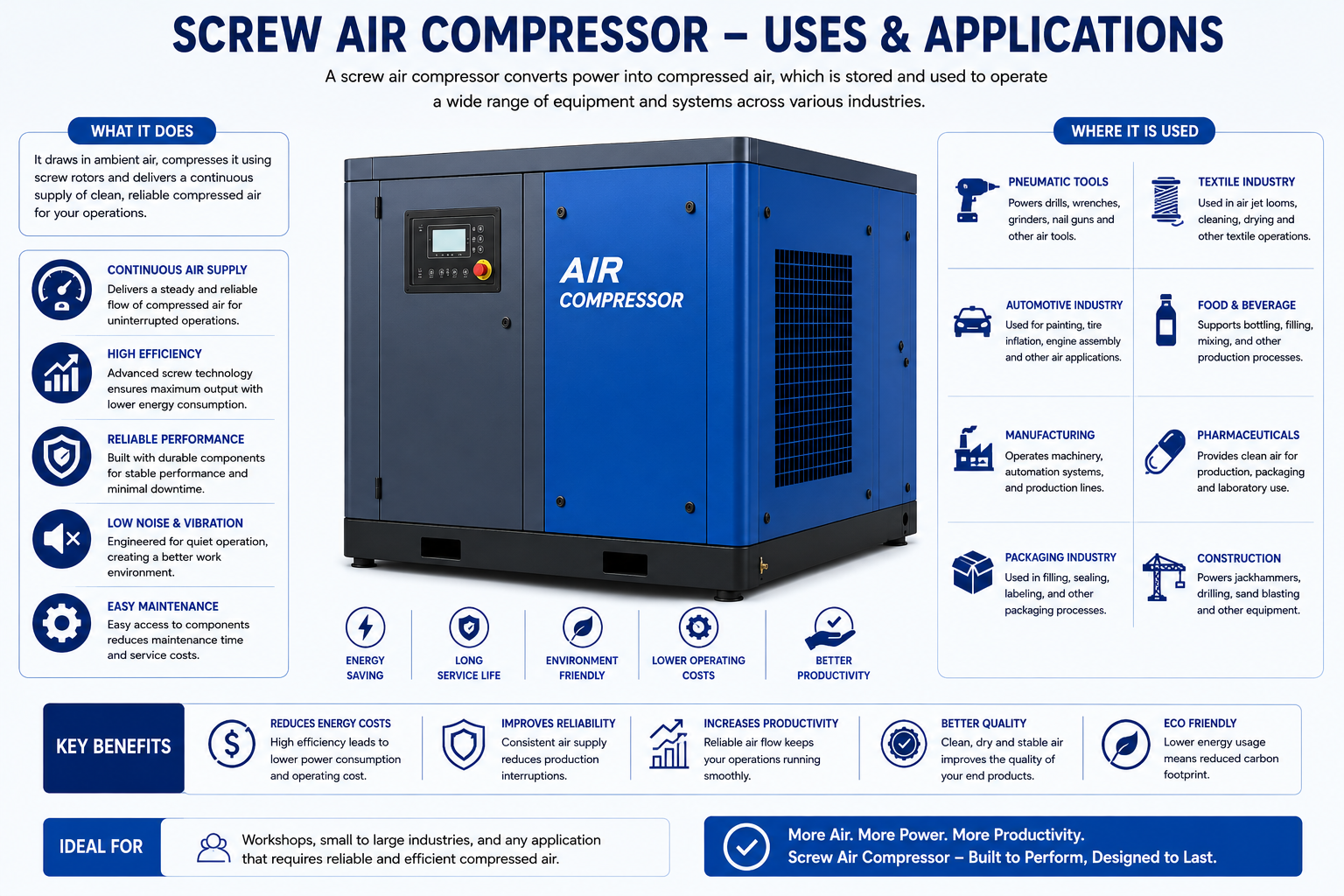 Screw Air Compressor — view 3