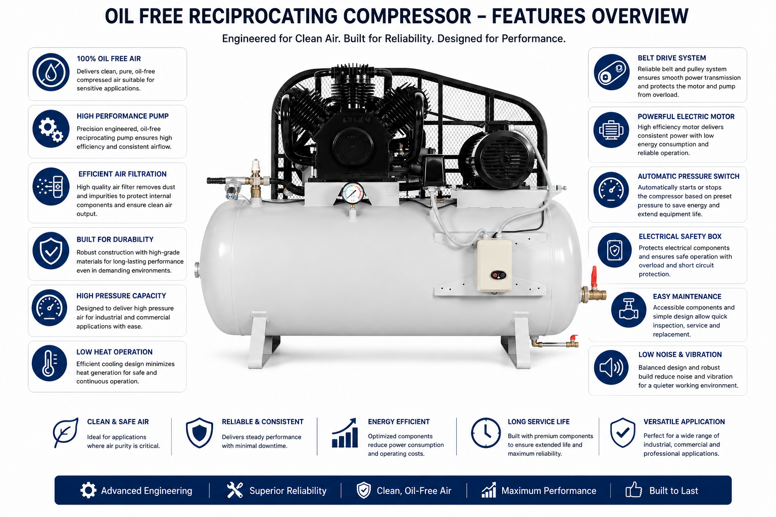 Oil Free Reciprocating Compressor — view 2