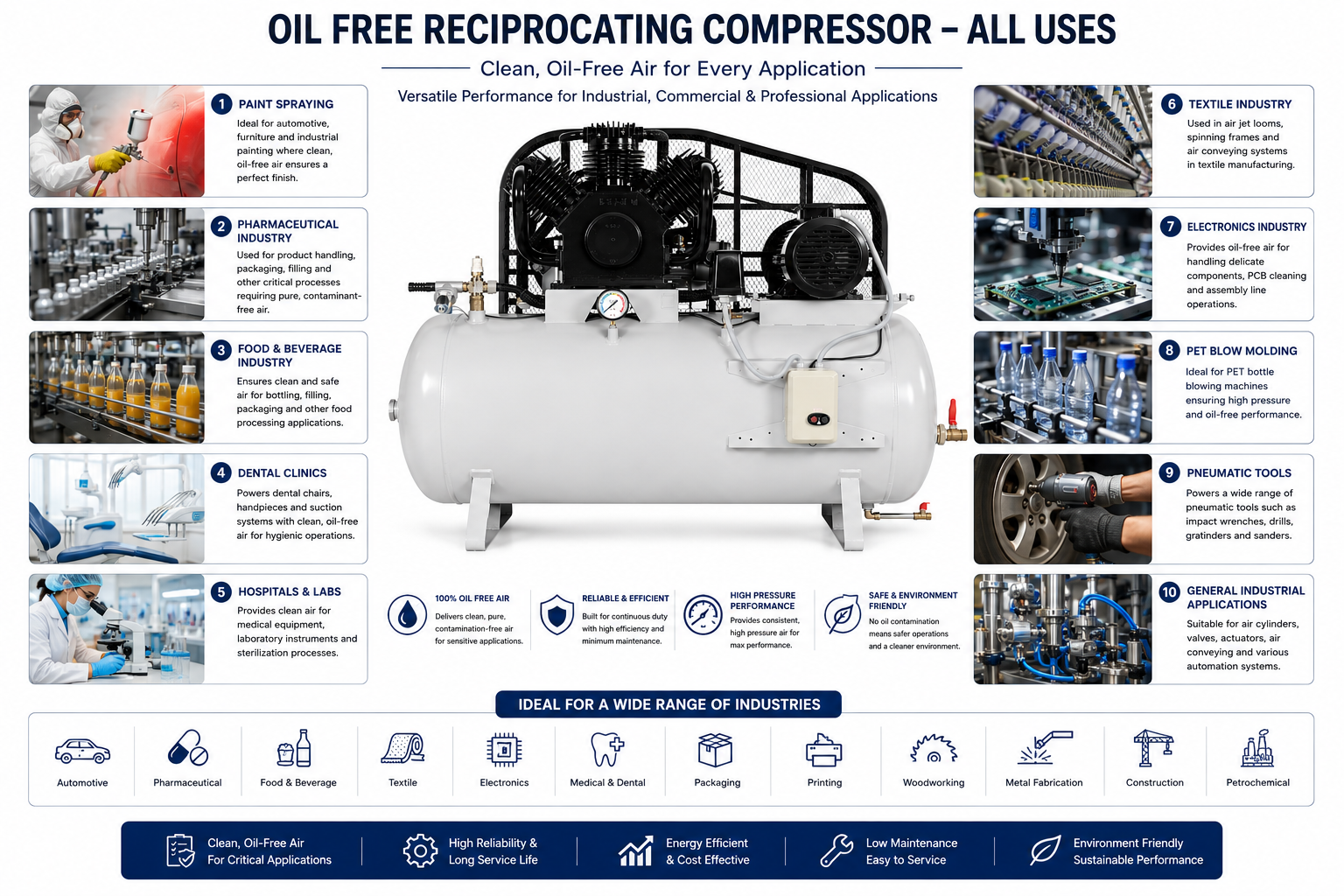 Oil Free Reciprocating Compressor — view 3